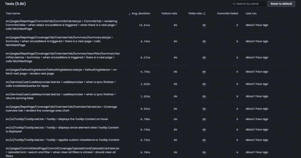 Screenshot of Codecov Test Analytics UI